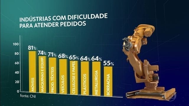 Falta-matéria-prima-para indústria
